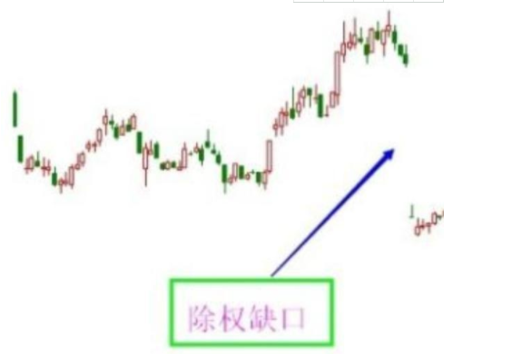 什么是配股除权以及配股除权的公式是什么？