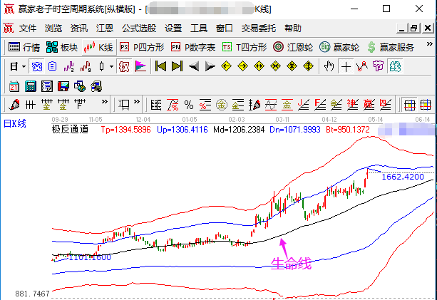 钢铁板块年后强势表现，是否会酝酿更大的行情