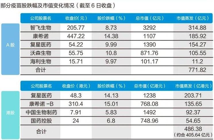 7家中国药企市值损失1177亿受什么影响？哪些企业下跌最狠？板块还能看好吗？