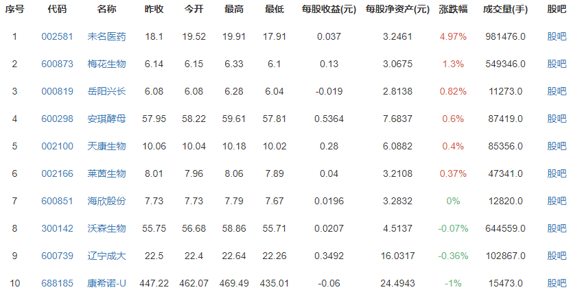 7家中国药企市值损失1177亿受什么影响？哪些企业下跌最狠？板块还能看好吗？