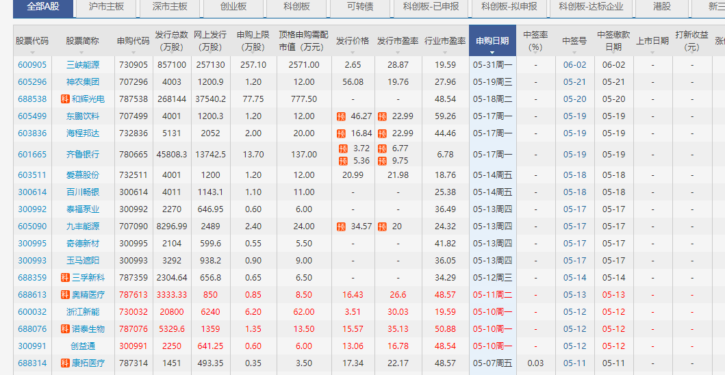 申购新股如何配市值怎么样，新股申购中签率该怎样提高