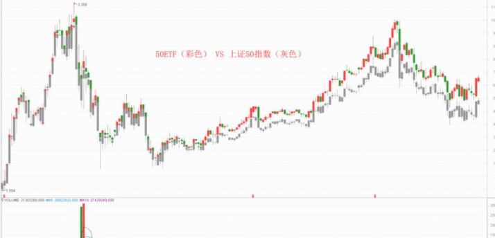 ETF和股票指数它们之间的关系是什么？股票指数的种类有哪些？