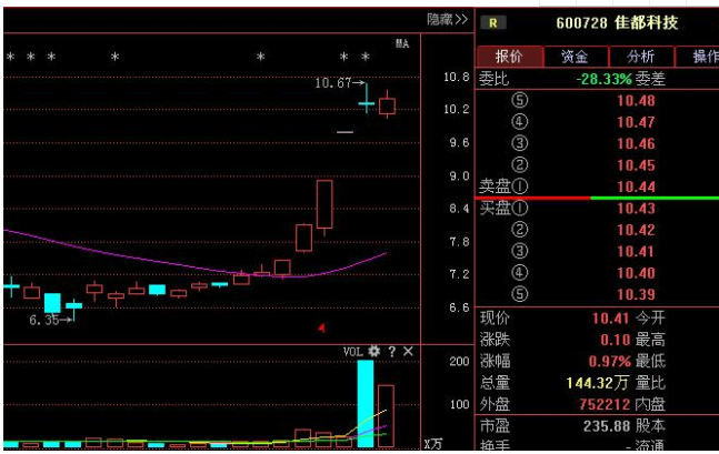独角兽上市以及什么是独角兽概念呢？独角兽概念股的兴起