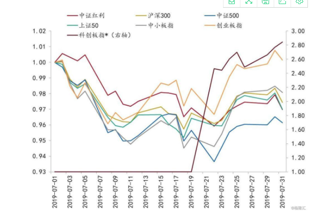 股市板块是什么？常见的股市板块的分类有哪些？