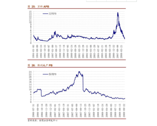 价值股和成长股它们各自的含义是什么？你会怎么选择？
