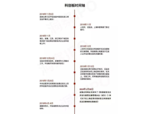 科创板涨跌幅为什么不在前五个交易日设立？科创板是什么？