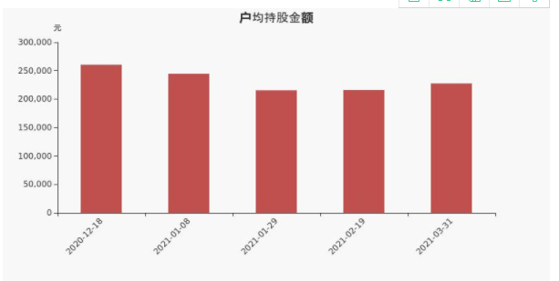 流通股本是什么呢 ？如何去获取流通股本呢？