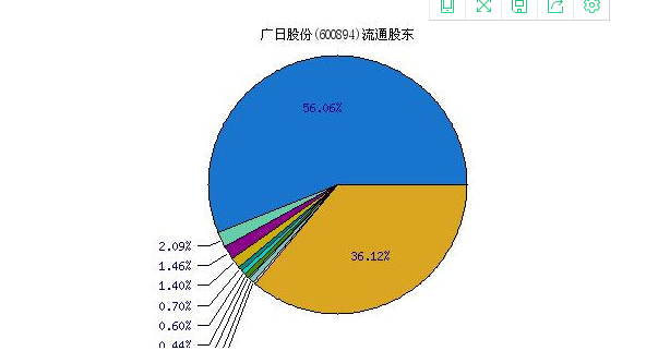 流通股本是什么呢 ？如何去获取流通股本呢？