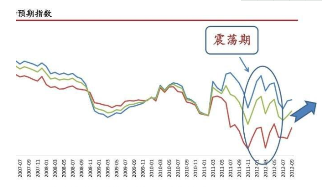 如何选股票？怎么全面的去分析一支股票呢？