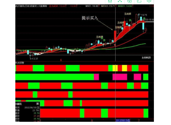 如何选股票？怎么全面的去分析一支股票呢？