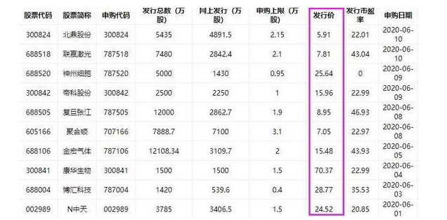 什么是发行价？新股发行价是如何确定的呢？