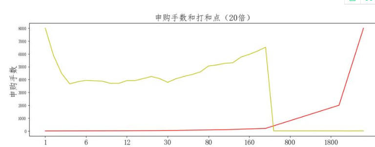 什么是港股打新？港股怎么打新？有没有门槛？