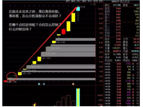 妖股的难点和痛点是什么？妖股的特征有哪些？