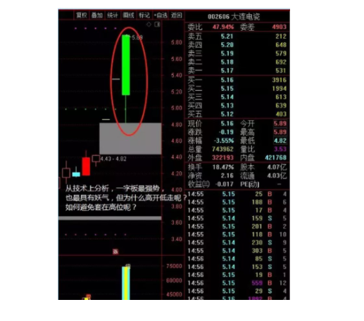 妖股的难点和痛点是什么？妖股的特征有哪些？