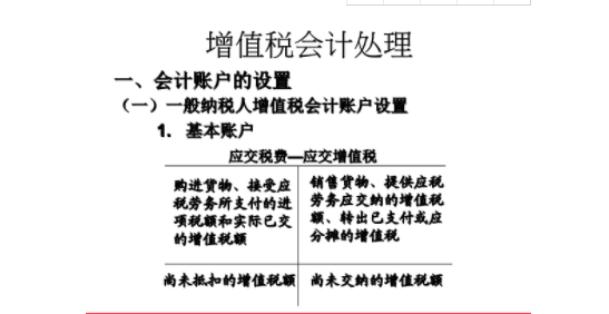 增值税会计处理规定都有哪些？增值税是什么？