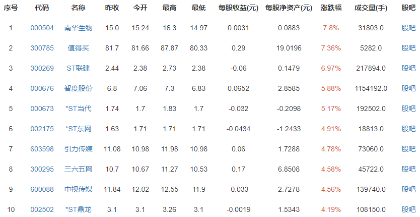 华谊兄弟被强制执行3亿是怎么回事？被执行人是谁？华谊兄弟近期营收状况如何？