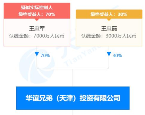 华谊兄弟被强制执行3亿是怎么回事？被执行人是谁？华谊兄弟近期营收状况如何？