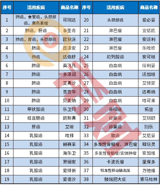 惠蓉保2021的38种特药有哪些？（附药品目录）