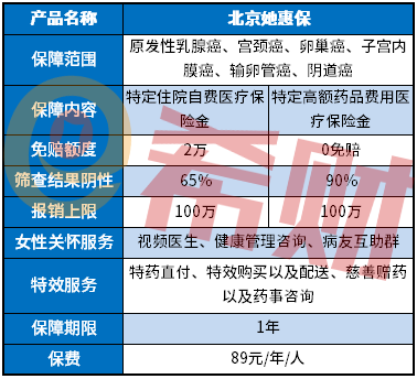 北京她惠保怎么样？女性可以购买吗？