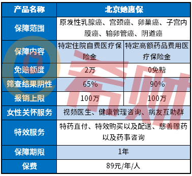 北京她惠保值得买吗？（附案例）