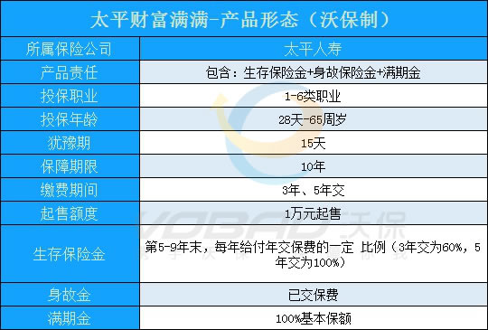 快返年金!2021太平财富满满年金险保障责任？保底利率？优点+案例