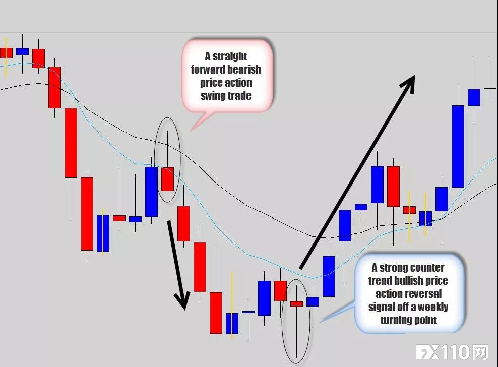 《汇魂》：破除交易日图五个误解，交易晋级一大步！