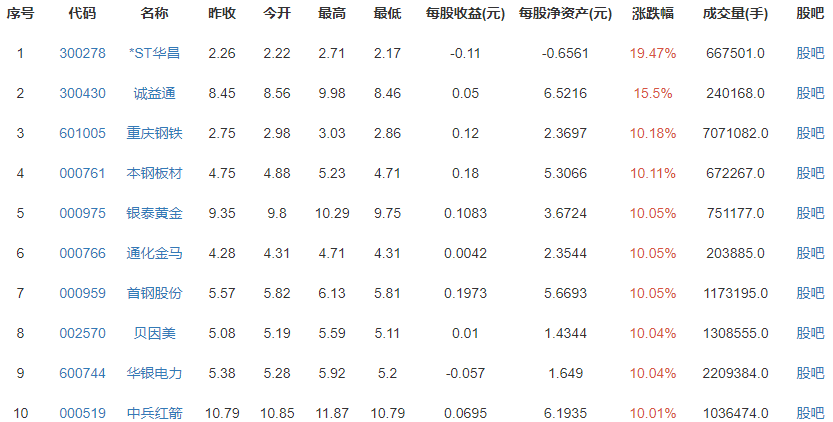 康美药业被申请破产重整是怎么回事？康美药业近期营收状况怎么样？亏损严重吗？