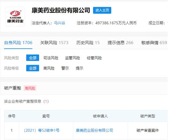 康美药业被申请破产重整是怎么回事？康美药业近期营收状况怎么样？亏损严重吗？