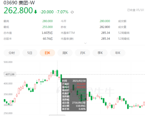 美团千万骑手人均保险3元/天，3元保险能保障什么内容，谁掏这笔钱