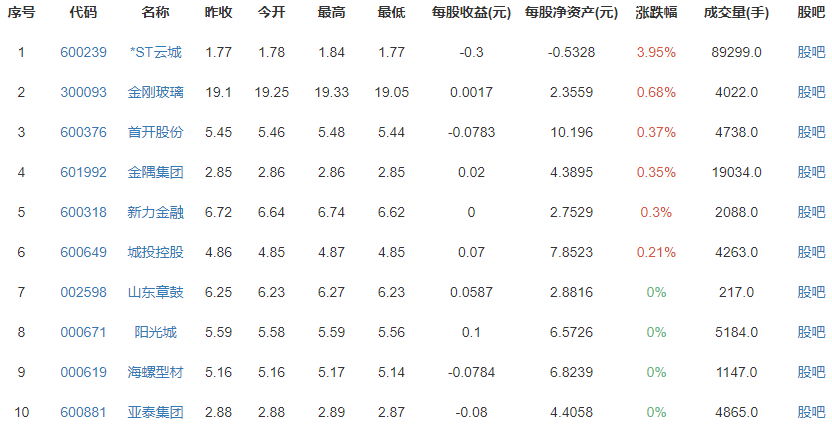解密深圳房价暴涨真实原因，深圳房价暴涨真相是什么？哪些因素推高了深圳房价？