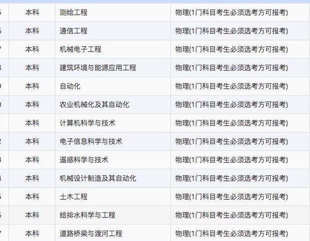 多省新高考首考有哪些省份，什么是新高考有什么改变，高考为什么要改革