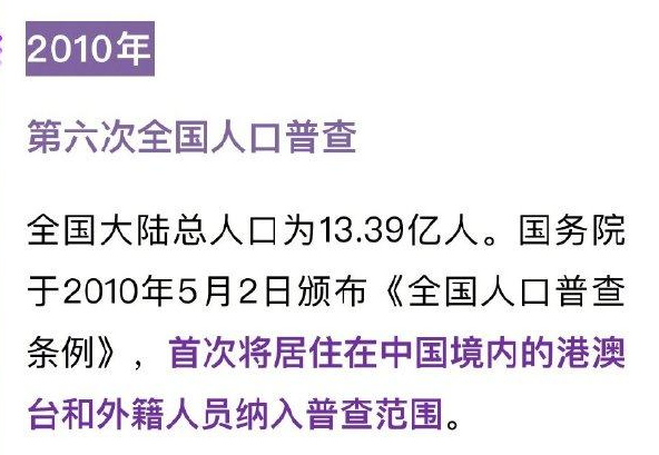 人口普查历史上的多个首次分别是什么，为什么第七次人口普查数据公布比较晚