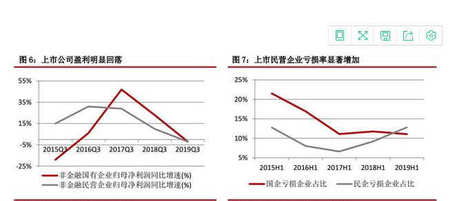 城投债和产业债的发行条件是什么以及它们的概念