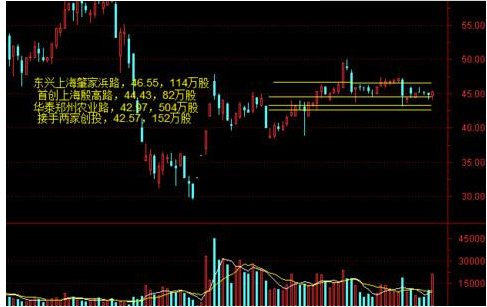 大宗交易对股价影响，它的出现到底好还是不好？