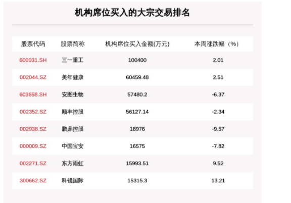 股票溢价交易是好还是坏？什么是溢价收购以及溢价交易的注意事项
