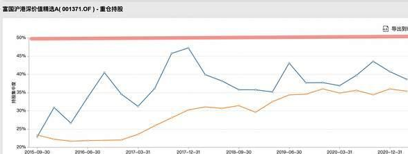 港股通的优缺点有哪些？什么是港通股以及开户门槛