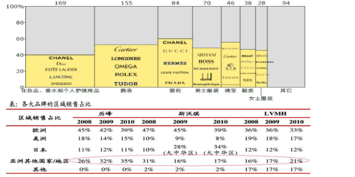 港股通的优缺点有哪些？什么是港通股以及开户门槛