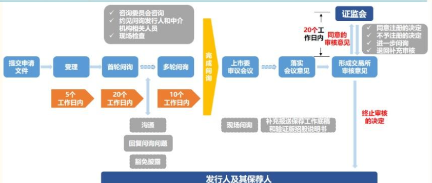 科创板审核标准都有哪些创新？具体有哪些？