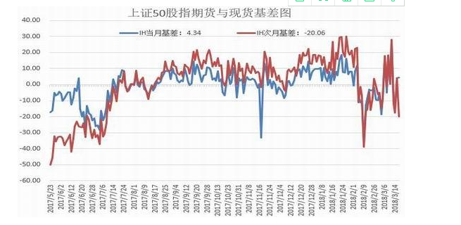 美股股指期货和中国股指期货，在交易的时候有什么不同？