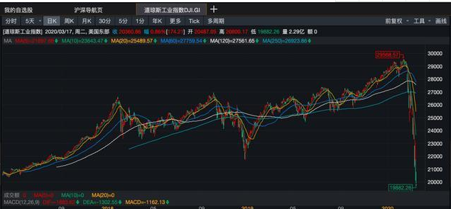 美股熔断的意思以及通俗的讲美股熔断机制是什么？