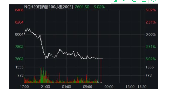 美股三大指数分别是什么？美股三大指数的特点？