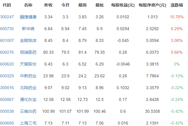 中国男比女多3490万人意味着什么，历年我国男女比例是多少，之后将如何改善