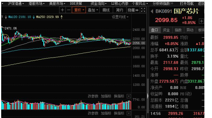 浅谈消费股的逻辑，什么是消费股以及消费股可以分为哪些？