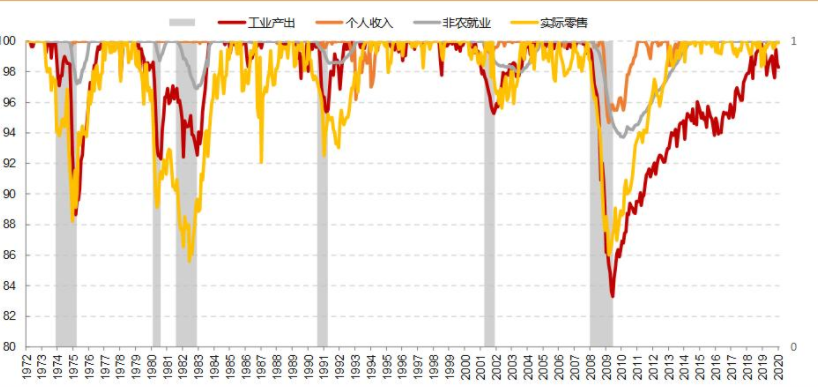 如何看待美联储降息？多中国的经济有没有影响？