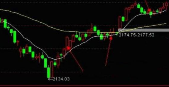 为什么被动减持后股价暴涨？都有哪些原因？