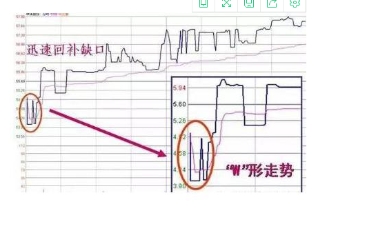 为什么被动减持后股价暴涨？都有哪些原因？