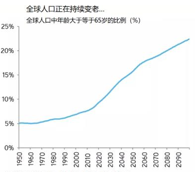 中国60岁及以上人口超2.6亿，老龄化程度有多严重？人口老龄化会带来哪些问题？