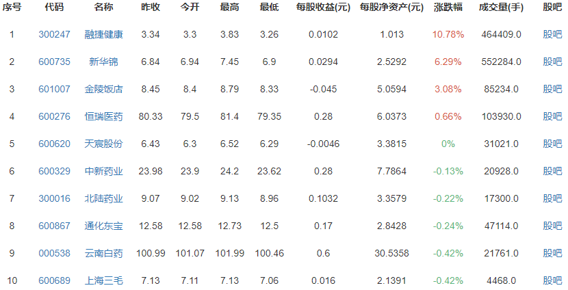 中国60岁及以上人口超2.6亿，老龄化程度有多严重？人口老龄化会带来哪些问题？