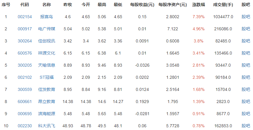 超2.18亿人具大学文化程度说明什么现象？如何提升学历？主要有哪几种方法？