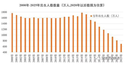 我国人口平均年龄为38.8岁影响因素分析，在全球什么水平？人口增长有哪些变化？